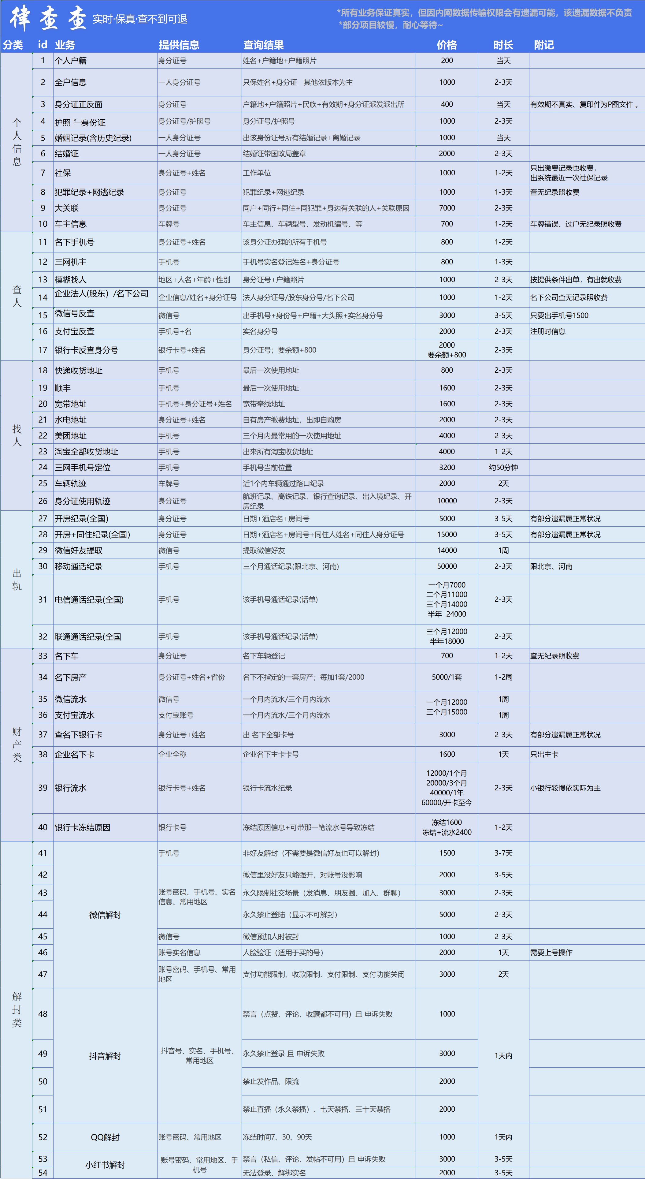 传统价格表